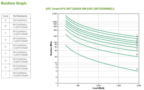 EAN 0731304317623 - APC Smart-UPS sistema de alimentación ininterrumpida (UPS) Doble conversión (en línea) 2,2 kVA 1980 W 10  imagen 3