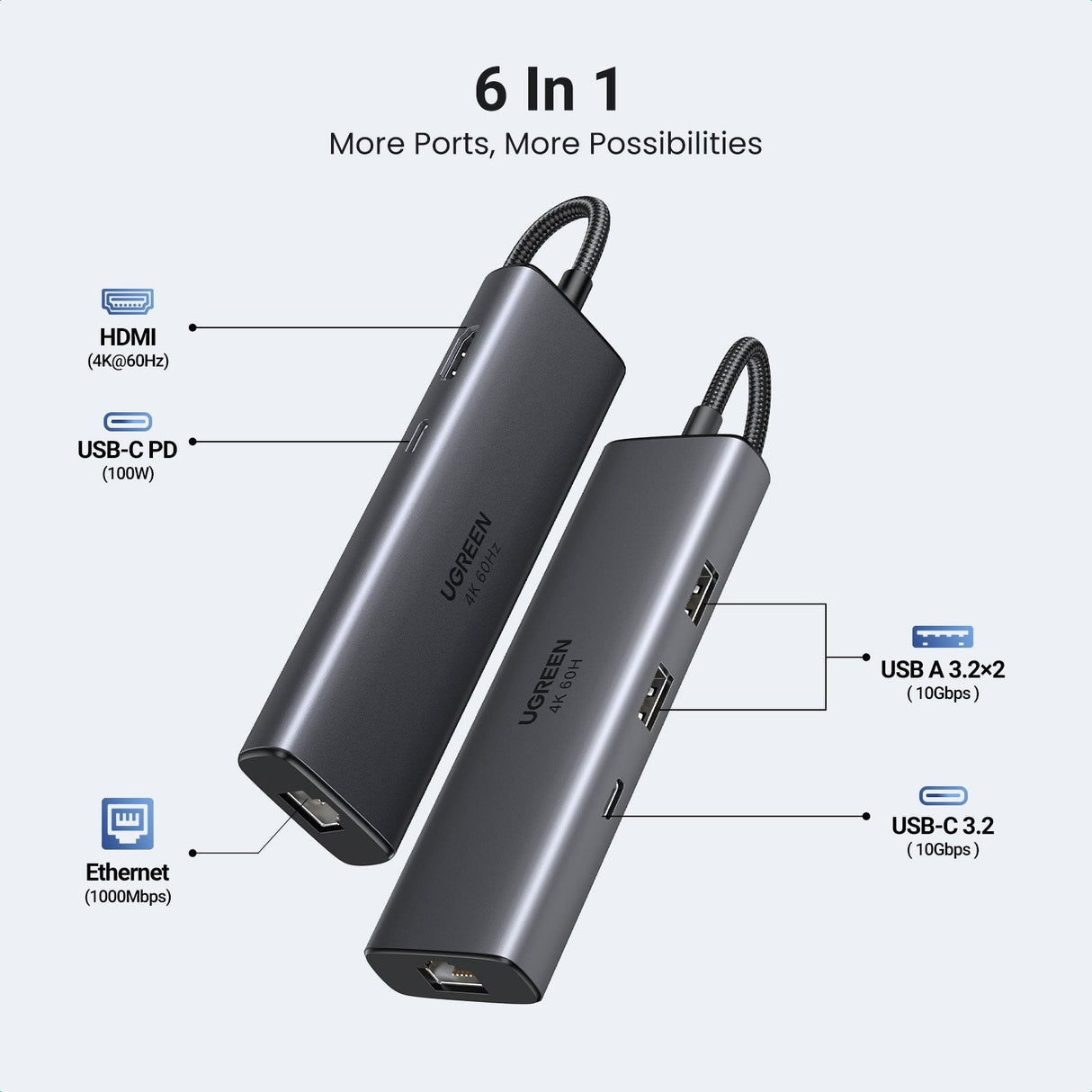 Hub Ugreen 6en1 Usb-C A Hdmi+2xusb-A+Usb-C+Rj45+Pd