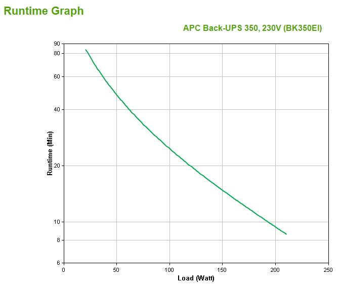 EAN 0731304016342 - APC Back-UPS sistema de alimentación ininterrumpida (UPS) En espera (Fuera de línea) o Standby (Offline)  imagen 3