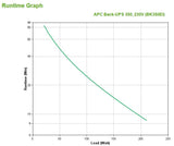 EAN 0731304016342 - APC Back-UPS sistema de alimentación ininterrumpida (UPS) En espera (Fuera de línea) o Standby (Offline)  imagen 3