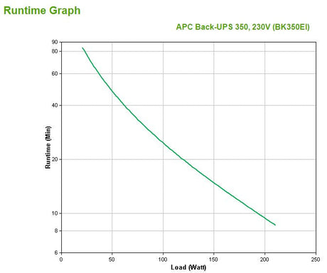 EAN 0731304016342 - APC Back-UPS sistema de alimentación ininterrumpida (UPS) En espera (Fuera de línea) o Standby (Offline)  imagen 3