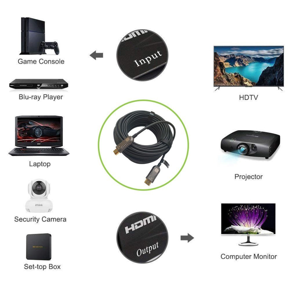 Techly Icoc Hdmi-Hy2-020 Cable Hdmi 2.0 4k60hz 20m Óptico Activo 18gbps