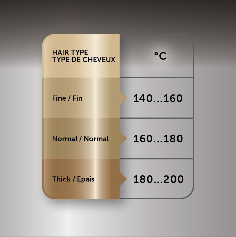 Revlon Long-Lasting Curls & Waves Rvir1159e (Negro/Roségold) Rvir1159e