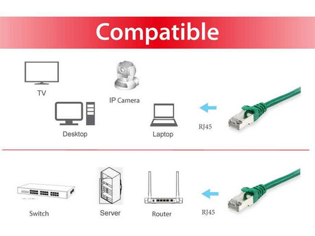 EAN 4015867107263 - Equip 605640 cable de red Verde 1 m Cat6 S/FTP (S-STP) imagen 3