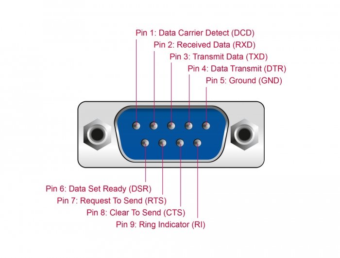 Delock Adaptador Usb Typ-A A Serie Db9 Mit 9 Led Rs-232 Tester