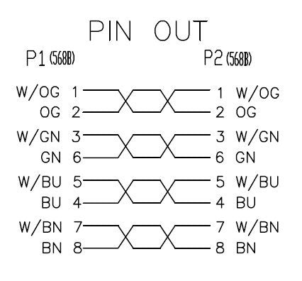 Digitus Cable De Conexión Cat 5e U/Utp