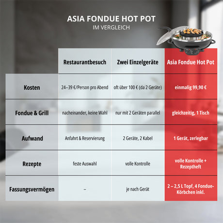 EAN 4011689487453 - Unold 48745 Asia Fondue Hot Pot 5 L 4 personas(s) imagen 12