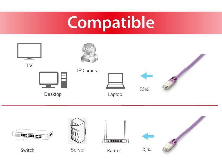 EAN 4015867163221 - Equip 605657 cable de red Púrpura 0,5 m Cat6a S/FTP (S-STP) imagen 3