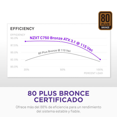EAN 5056547207551 - NZXT C750 Bronze unidad de fuente de alimentación 750 W 24-pin ATX ATX Negro imagen 5