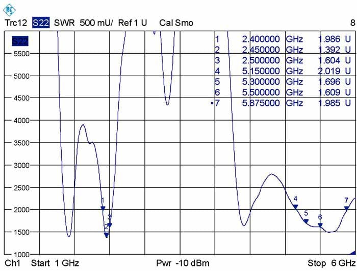EAN 4043619889136 - DeLOCK 88913 antena para red Antena omnidireccional RP-SMA 7 dBi imagen 4