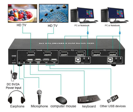 EAN 5704174048763 - Microconnect MC-DP-KVM201K interruptor KVM Negro imagen 2