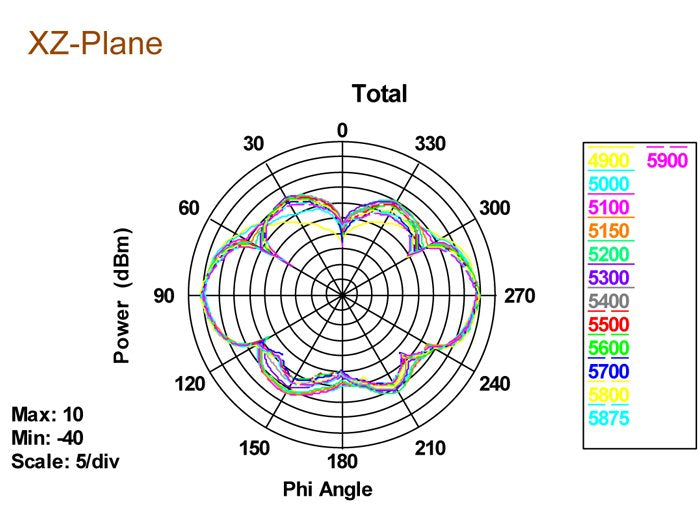 EAN 4043619888986 - DeLOCK 88898 antena para red Antena omnidireccional RP-SMA 5 dBi imagen 7