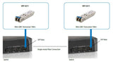 Transceiver Gigabit Sfp Level One Singlemode 1.25g,