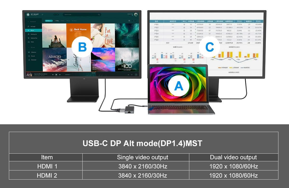 Adaptador Usb-C 7in1 Conceptronic Hdmix2  Usb-C Pd 100w Usb-A  Rj45 Gigabit Donn14g