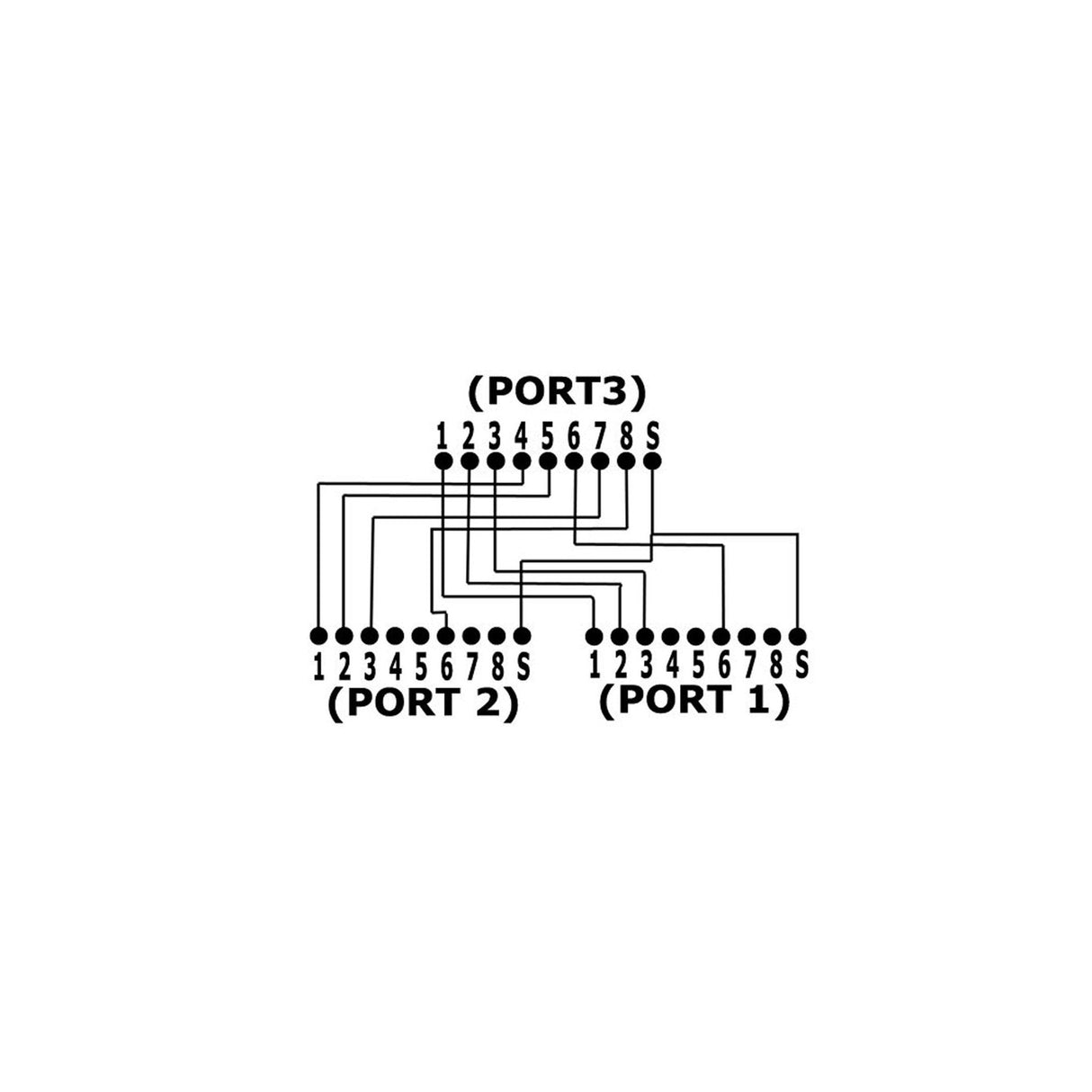 Inline Cat.5e Splitter Dos Conexiones Diferentes A Través De Un Cable De Red  Rj45 8p8c