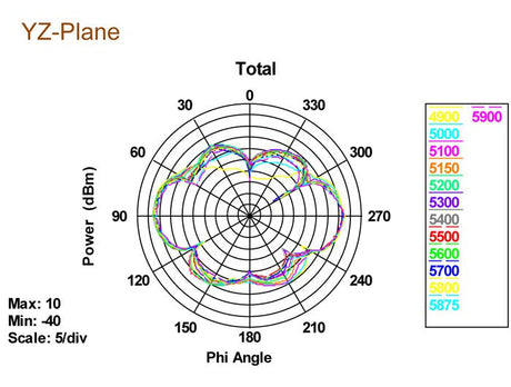 EAN 4043619888986 - DeLOCK 88898 antena para red Antena omnidireccional RP-SMA 5 dBi imagen 5