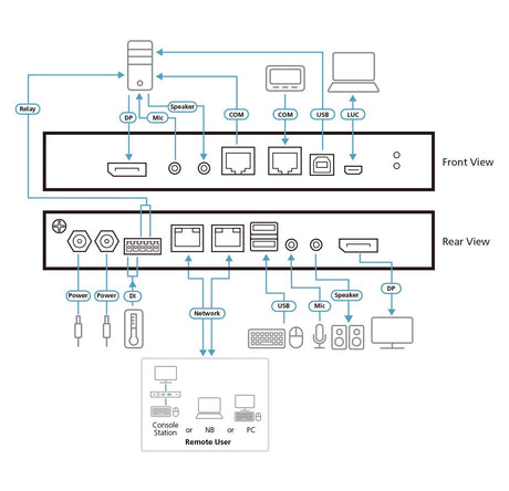 EAN 4710469340666 - ATEN CN9950-AT-G interruptor KVM Negro imagen 4