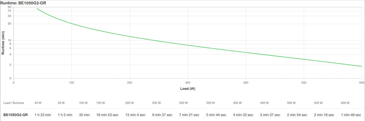 EAN 0731304738275 - APC BE1050G2-GR sistema de alimentación ininterrumpida (UPS) En espera (Fuera de línea) o Standby (Offlin imagen 10
