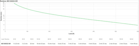 EAN 0731304738275 - APC BE1050G2-GR sistema de alimentación ininterrumpida (UPS) En espera (Fuera de línea) o Standby (Offlin imagen 10