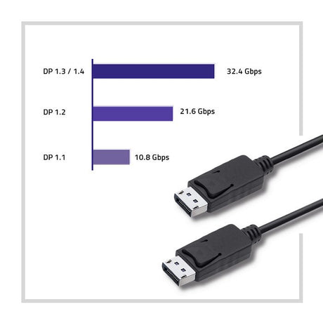 EAN 5901878503738 - Qoltec 50373 cable DisplayPort 2 m Negro imagen 3