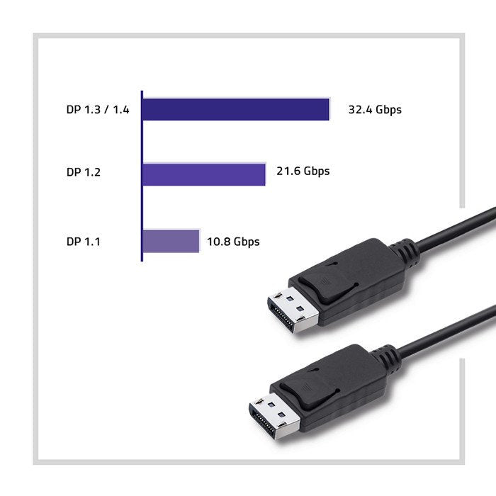 Displayport              V1.2 Male, 4k, 3m