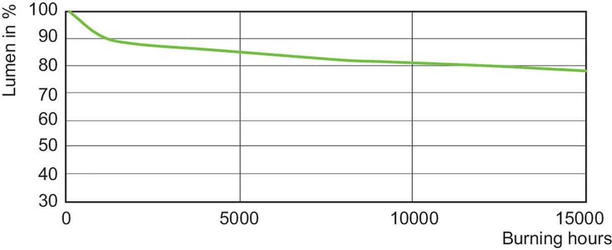 Philips Mastercolour Cdm-Tc 70w/942 Elite G8.5