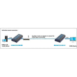 EAN 8057685306004 - Techly IDATA EXTIP-373 extensor audio/video Transmisor y receptor de señales AV Negro imagen 5