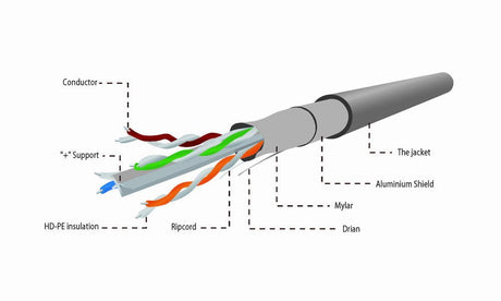 EAN 8716309048903 - Gembird 305m Cat6 FTP cable de red Gris F/UTP (FTP) imagen 4