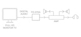 Convertidor De Audio Fonestar Fo-37da Entrada Toslink Y Rca Salida 2x Rca