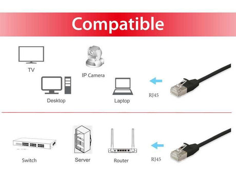 EAN 4015867209660 - Equip 606124 cable de red Negro 1 m Cat6a F/FTP (FFTP) imagen 3