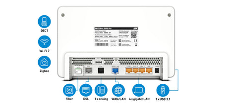 EAN 4023125030581 - Box FRITZ! 5690 Pro International router inalámbrico 2.5 Gigabit Ethernet Tribanda (2.4 GHz / 5 GHz / 6 G imagen 4