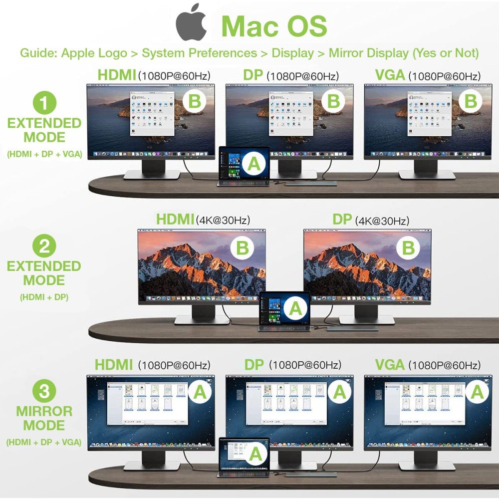 Notebook Docking Statio N Techly Usb-C On Hdmi