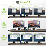 Notebook Docking Statio N Techly Usb-C On Hdmi
