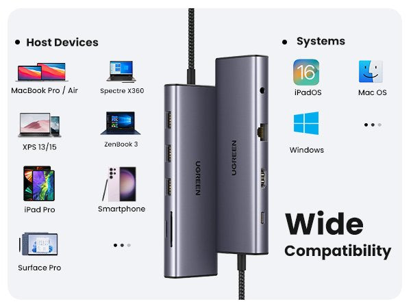 Ugreen Revodok 10-In-1 Usb-C Hub