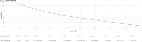 EAN 0731304436911 - APC SRV1KRIRK-E sistema de alimentación ininterrumpida (UPS) 1 kVA 900 W imagen 3