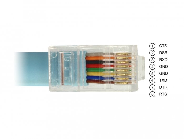 EAN 4043619641857 - DeLOCK 64185 adaptador de cable de vídeo 2 m RJ-45 USB tipo A imagen 2