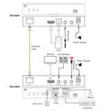 Kvm Extender Sobre Ip, Hdmi, 4k60hz, 100 M Transmisor Inline