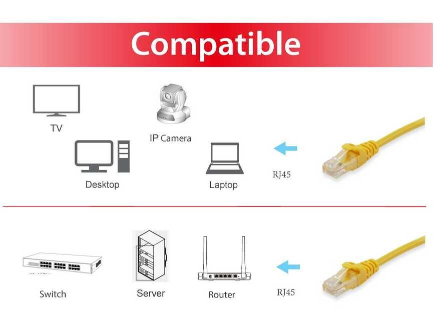 EAN 4015867204498 - Equip 606305 cable de red Amarillo 3 m Cat6a S/FTP (S-STP) imagen 3