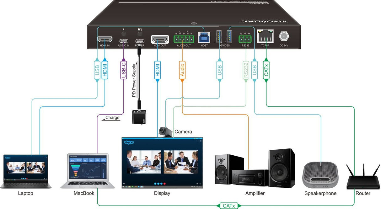 4k Presentation Hdmi And  Usb-C To Hdmi+Usb3.0