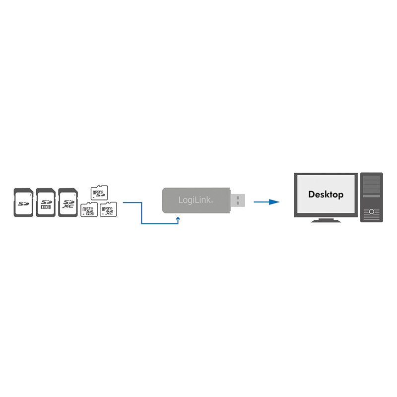 Lector De Tarjetas Externo Logilink Cr0034a Blanco Usb 3.2 Gen 1 (3.1 Gen 1)
