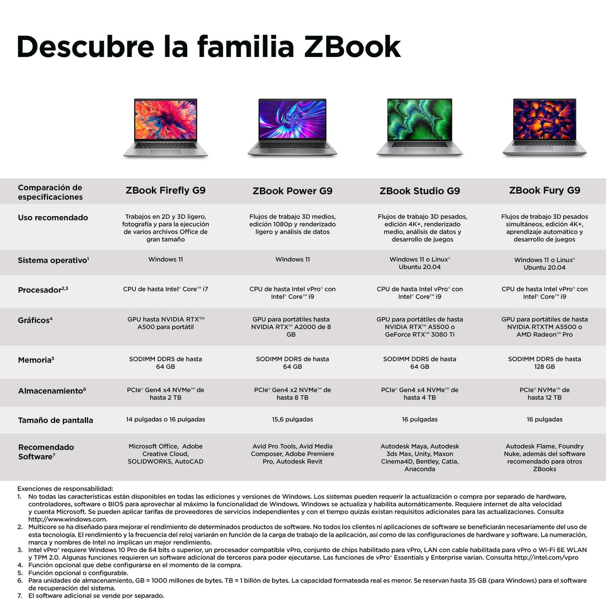 Portátil Hp Workstation Zbook Firefly 16 G9 I5-1240p 16gb 512gb Ssd 16'' W11pro