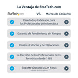 EAN 0065030857505 - StarTech.com USB32HDPRO Adaptador gráfico USB 1920 x 1200 Pixeles Negro imagen 12