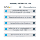 EAN 0065030855952 - StarTech.com USB3HDCAP dispositivo para capturar video USB 3.2 Gen 1 (3.1 Gen 1) imagen 11