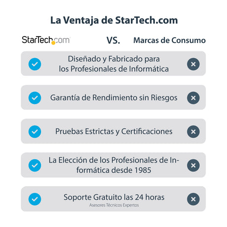 EAN 0065030855952 - StarTech.com USB3HDCAP dispositivo para capturar video USB 3.2 Gen 1 (3.1 Gen 1) imagen 11