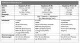 EAN 0652508442181 - Raspberry Pi SC0130(J) no categorizado imagen 3