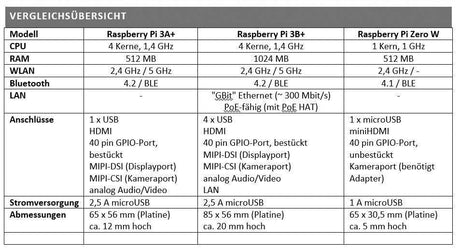 EAN 0652508442181 - Raspberry Pi SC0130(J) no categorizado imagen 3