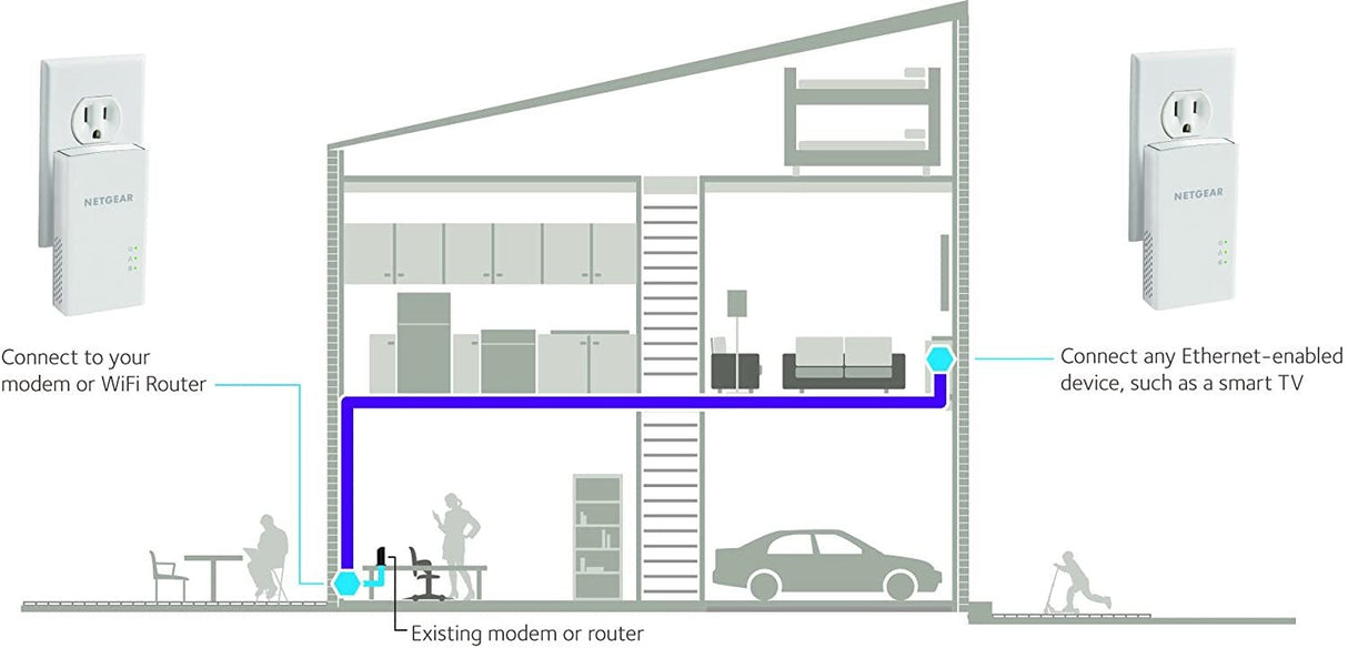EAN 0606449109863 - NETGEAR PLW1000 1000 Mbit/s Ethernet Wifi Blanco imagen 5