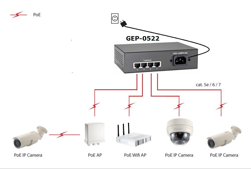 Levelone Switch  5x Ge Gep-0522                  65w  4xpoe