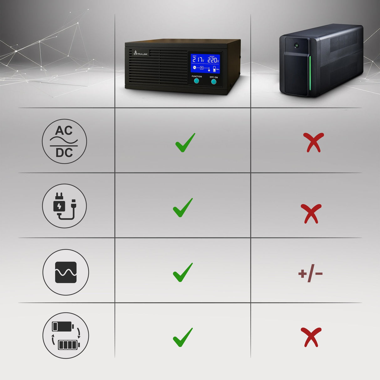 Extralink Ex.31148 Adaptador E Inversor De Corriente Auto 1600 W Negro
