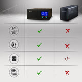 Extralink Ex.31148 Adaptador E Inversor De Corriente Auto 1600 W Negro